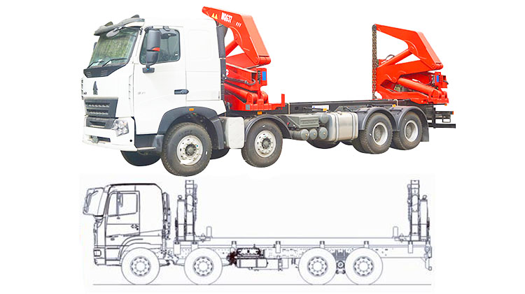 20ft Sideloader Truck | Container Side Loader Truck for Sale in Angola ...