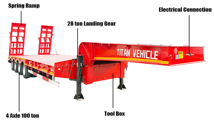 4 Axle 100 ton Lowbed Trailer for Sale Price in Angola