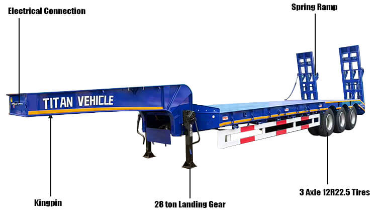 3 Axle Low Bed Semi Trailer Truck for Sale in Angola