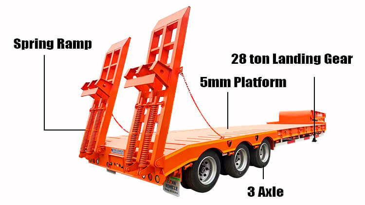 3 Axle 80 Ton Lowbed Truck for Sale Price in Angola